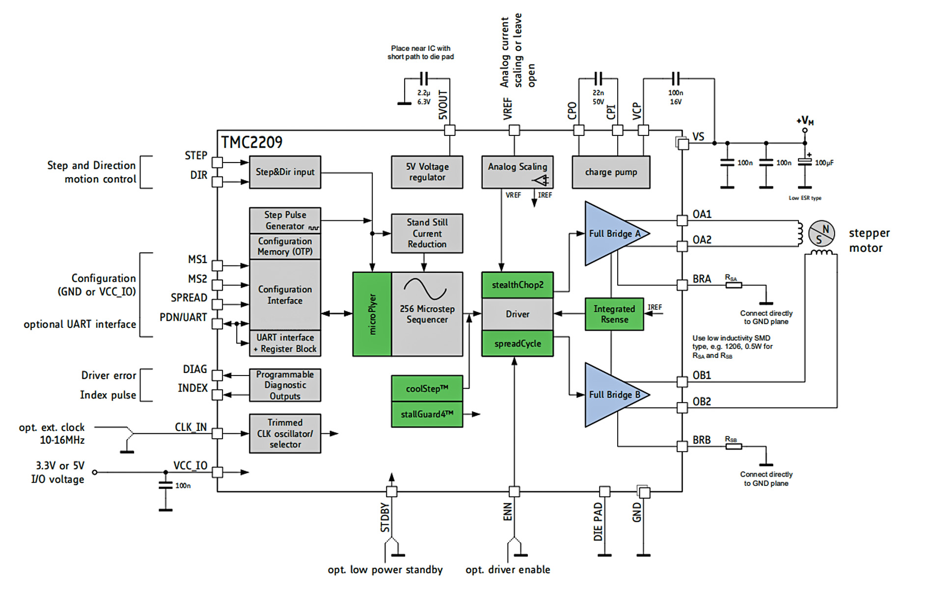 TMC2226 vs TMC2209 basic application block diagram